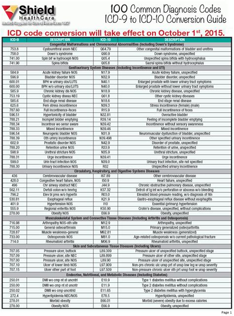 icd10 code for rfid chip|icd 10 cpt code.